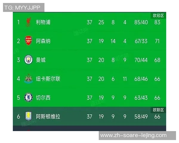 本赛季欧冠迄今五大联赛球队积分：英超74分榜首，意甲第二